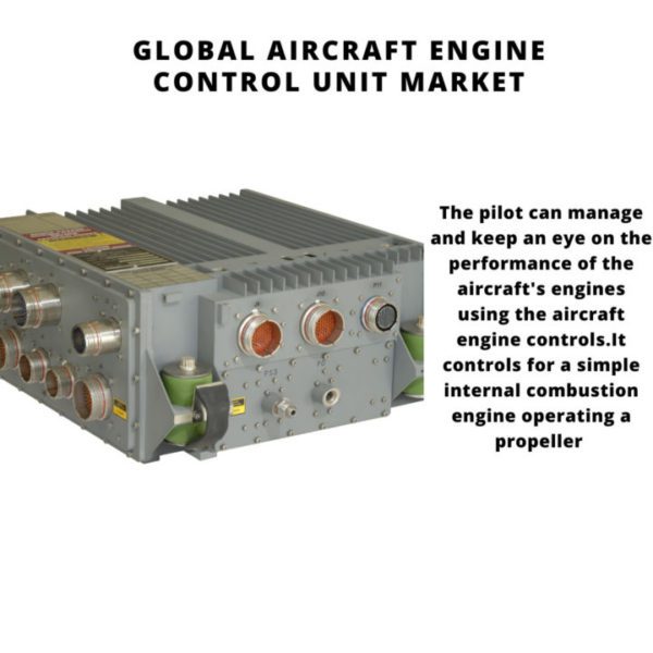 Global Aircraft Engine Control Unit Market 2022 2030 November 2024