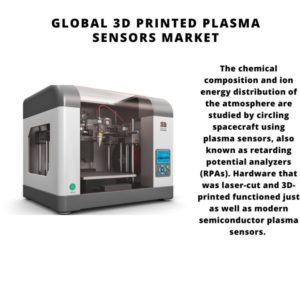 3D - Printed Plasma Sensors Market