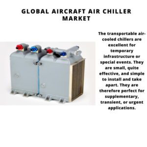 Global Aircraft Air Chiller Market 2022-2030 1