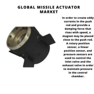 Global Missile Actuator Market 2022-2030 2