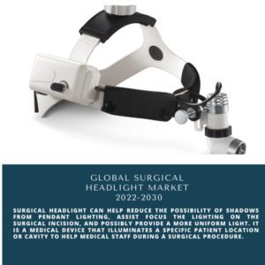 Global Surgical Headlight Market 2024-2030 1