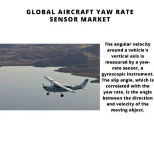 Global Aircraft Yaw Rate Sensor Market 2022-2030 2