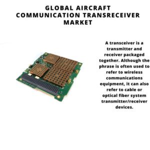 Global Aircraft Communication Transceiver Market 2022-2030 2