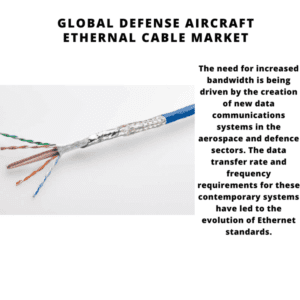 Global Defense Aircraft Ethernet Cable Market 2022-2030 2