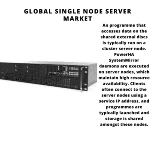 Global Single Node Server Market 2022-2030 2