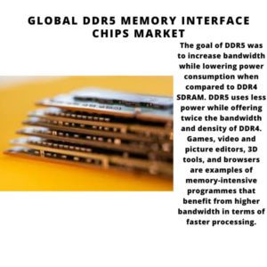 Global DDR5 Memory Interface Chips Market 2022-2030 2
