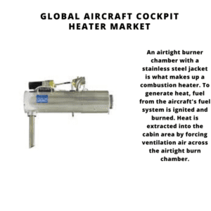 Global Aircraft Cockpit Heater Market 2022-2030 1