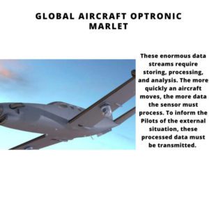 Global Aircraft Optronic Equipment Market 2022-2030 1