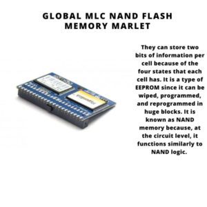 MLC NAND Flash Memory Market Size