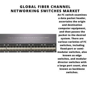 Global Fiber Channel Networking Switches Market 2022-2030 2
