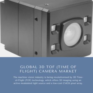Infographics- 3D TOF (Time Of Flight) Camera Market , 3D TOF (Time Of Flight) Camera Market Size, 3D TOF (Time Of Flight) Camera Market Trend, 3D TOF (Time Of Flight) Camera Market Forecast, 3D TOF (Time Of Flight) Camera Market Risks, 3D TOF (Time Of Flight) Camera Market Report, 3D TOF (Time Of Flight) Camera Market Share 