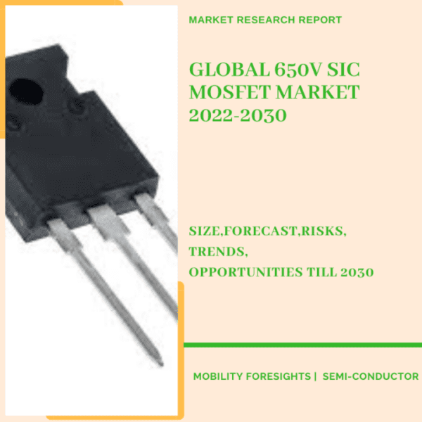 650V SIC MOSFET Market