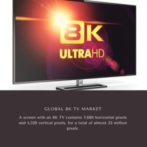 8K TV Market Share