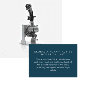 infographic:Aircraft Active Side Stick Unit Market , Aircraft Active Side Stick Unit Market Size, Aircraft Active Side Stick Unit Market Trends, Aircraft Active Side Stick Unit Market Forecast, Aircraft Active Side Stick Unit Market Risks, Aircraft Active Side Stick Unit Market Report, Aircraft Active Side Stick Unit Market Share