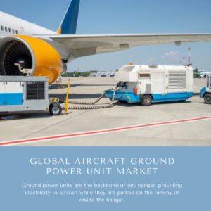 Infographics-Aircraft Ground Power Unit Market , Aircraft Ground Power Unit Market Size, Aircraft Ground Power Unit Market Trends, Aircraft Ground Power Unit Market Forecast, Aircraft Ground Power Unit Market Risks, Aircraft Ground Power Unit Market Report, Aircraft Ground Power Unit Market Share