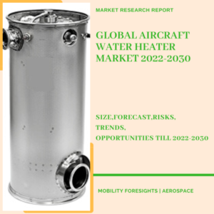 AIRCRAFT WATER HEATER MARKET