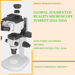 Augmented Reality Microscope Market