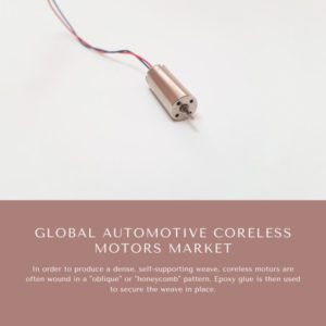 Infographics-Automotive Coreless Motors Market , Automotive Coreless Motors Market Size, Automotive Coreless Motors Market Trends, Automotive Coreless Motors Market Forecast, Automotive Coreless Motors Market Risks, Automotive Coreless Motors Market Report, Automotive Coreless Motors Market Share