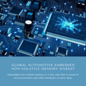 Automotive Embedded Non-Volatile Memory Market Share