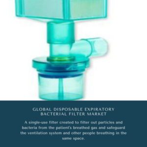 Infographics-Disposable Expiratory Bacterial Filter Market , Disposable Expiratory Bacterial Filter Market Size, Disposable Expiratory Bacterial Filter Market Trends, Disposable Expiratory Bacterial Filter Market Forecast, Disposable Expiratory Bacterial Filter Market Risks, Disposable Expiratory Bacterial Filter Market Report, Disposable Expiratory Bacterial Filter Market Share
