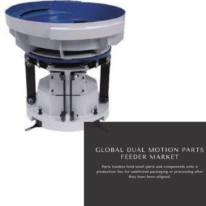 Infographics-Dual Motion Parts Feeder Market , Dual Motion Parts Feeder Market Size, Dual Motion Parts Feeder Market Trends, Dual Motion Parts Feeder Market Forecast, Dual Motion Parts Feeder Market Risks, Dual Motion Parts Feeder Market Report, Dual Motion Parts Feeder Market Share