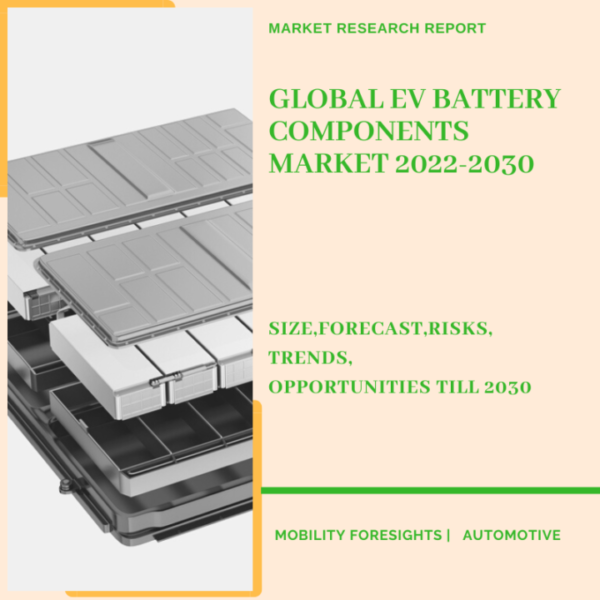 EV Battery Components Market
