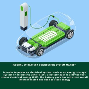 infographic; EV Battery Connection System Market , EV Battery Connection System Market Size, EV Battery Connection System Market Trends, EV Battery Connection System Market Forecast, EV Battery Connection System Market Risks, EV Battery Connection System Market Report, EV Battery Connection System Market Share