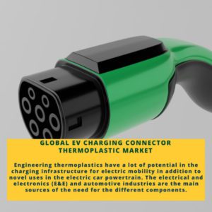infographic; EV Charging Connector Thermoplastic Market , EV Charging Connector Thermoplastic Market Size, EV Charging Connector Thermoplastic Market Trends, EV Charging Connector Thermoplastic Market Forecast, EV Charging Connector Thermoplastic Market Risks, EV Charging Connector Thermoplastic Market Report, EV Charging Connector Thermoplastic Market Share