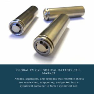 Infographics-EV Cylindrical Battery Cell Market , EV Cylindrical Battery Cell Market Size, EV Cylindrical Battery Cell Market Trends, EV Cylindrical Battery Cell Market Forecast, EV Cylindrical Battery Cell Market Risks, EV Cylindrical Battery Cell Market Report, EV Cylindrical Battery Cell Market Share
