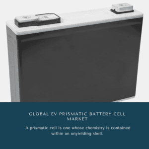 Infographics-EV Prismatic Battery Cell Market , EV Prismatic Battery Cell Market Size, EV Prismatic Battery Cell Market Trends, EV Prismatic Battery Cell Market Forecast, EV Prismatic Battery Cell Market Risks, EV Prismatic Battery Cell Market Report, EV Prismatic Battery Cell Market Share