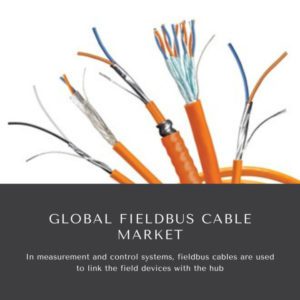 Infographics-Fieldbus Cable Market , Fieldbus Cable Market Size, Fieldbus Cable Market Trends, Fieldbus Cable Market Forecast, Fieldbus Cable Market Risks, Fieldbus Cable Market Report, Fieldbus Cable Market Share