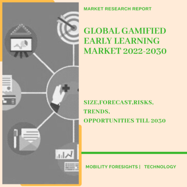 Gamified Early Learning Market