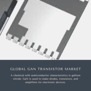Infographics-GAN Transistor Market , GAN Transistor Market Size, GAN Transistor Market Trends, GAN Transistor Market Forecast, GAN Transistor Market Risks, GAN Transistor Market Report, GAN Transistor Market Share