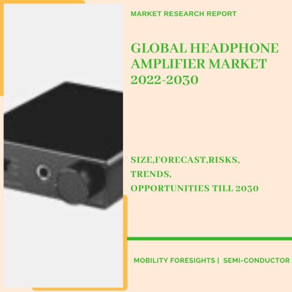 Headphone Amplifier Market