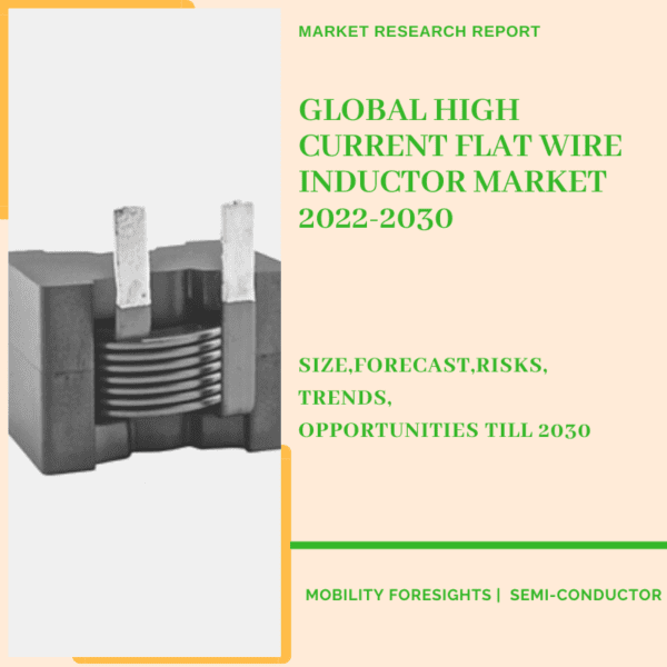 High Current Flat Wire Inductor Market