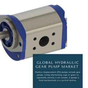 Infographics-Hydraulic Gear Pump Market , Hydraulic Gear Pump Market Size, Hydraulic Gear Pump Market Trends, Hydraulic Gear Pump Market Forecast, Hydraulic Gear Pump Market Risks, Hydraulic Gear Pump Market Report, Hydraulic Gear Pump Market Share
