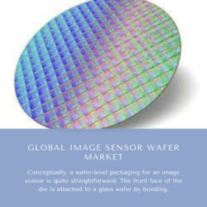 Infographics-Image Sensor Wafer Market , Image Sensor Wafer Market Size, Image Sensor Wafer Market Trends, Image Sensor Wafer Market Forecast, Image Sensor Wafer Market Risks, Image Sensor Wafer Market Report, Image Sensor Wafer Market Share