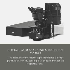 Infographics-Laser Scanning Microscope Market Laser Scanning Microscope Market Size, Laser Scanning Microscope Market Trends, Laser Scanning Microscope Market Forecast, Laser Scanning Microscope Market Risks, Laser Scanning Microscope Market Report, Laser Scanning Microscope Market Share