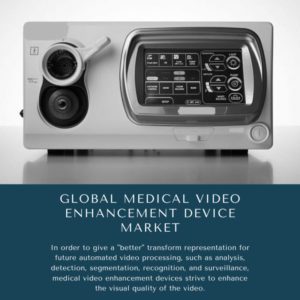 Infographics-Medical Video Enhancement Device Market , Medical Video Enhancement Device Market Size, Medical Video Enhancement Device Market Trends, Medical Video Enhancement Device Market Forecast, Medical Video Enhancement Device Market Risks, Medical Video Enhancement Device Market Report, Medical Video Enhancement Device Market Share