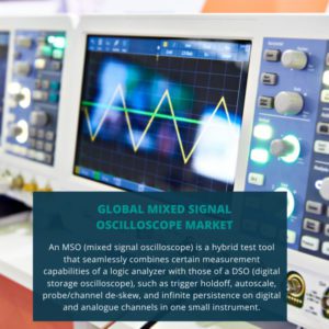 infographic; Mixed Signal Oscilloscope Market , Mixed Signal Oscilloscope Market Size, Mixed Signal Oscilloscope Market Trends, Mixed Signal Oscilloscope Market Forecast, Mixed Signal Oscilloscope Market Risks, Mixed Signal Oscilloscope Market Report, Mixed Signal Oscilloscope Market Share