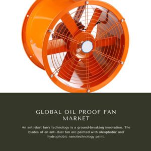 Infographics-Oil Proof Fan Market , Oil Proof Fan Market Size, Oil Proof Fan Market Trends, Oil Proof Fan Market Forecast, Oil Proof Fan Market Risks, Oil Proof Fan Market Report, Oil Proof Fan Market Share