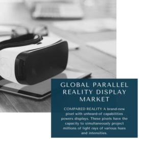 infographic: Parallel Reality Display Market, Parallel Reality Display Market Size, Parallel Reality Display Market Trends, Parallel Reality Display Market Forecast, Parallel Reality Display Market Risks, Parallel Reality Display Market Report, Parallel Reality Display Market Share