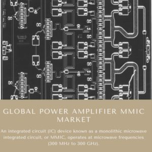 Infographics-Power Amplifier MMIC Market Power Amplifier MMIC Market Size, Power Amplifier MMIC Market Trends, Power Amplifier MMIC Market Forecast, Power Amplifier MMIC Market Risks, Power Amplifier MMIC Market Report, Power Amplifier MMIC Market Share