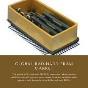 Infographics-Rad Hard FRAM Market Rad Hard FRAM Market Size, Rad Hard FRAM Market T rends, Rad Hard FRAM Market Forecast, Rad Hard FRAM Market Risks, Rad Hard FRAM Market Report, Rad Hard FRAM Market Share