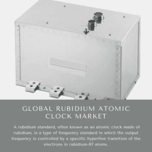 Infographics-Rubidium Atomic Clock Market Rubidium Atomic Clock Market Size, Rubidium Atomic Clock Market Trends, Rubidium Atomic Clock Market Forecast, Rubidium Atomic Clock Market Risks, Rubidium Atomic Clock Market Report, Rubidium Atomic Clock Market Share