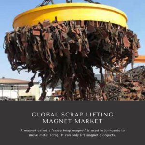 Infographics-Scrap Lifting Magnet Market , Scrap Lifting Magnet Market Size, Scrap Lifting Magnet Market Trends, Scrap Lifting Magnet Market Forecast, Scrap Lifting Magnet Market Risks, Scrap Lifting Magnet Market Report, Scrap Lifting Magnet Market Share