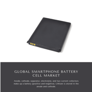 Infographics-Smartphone Battery Cell Market , Smartphone Battery Cell Market Size, Smartphone Battery Cell Market Trends, Smartphone Battery Cell Market Forecast, Smartphone Battery Cell Market Risks, Smartphone Battery Cell Market Report, Smartphone Battery Cell Market Share