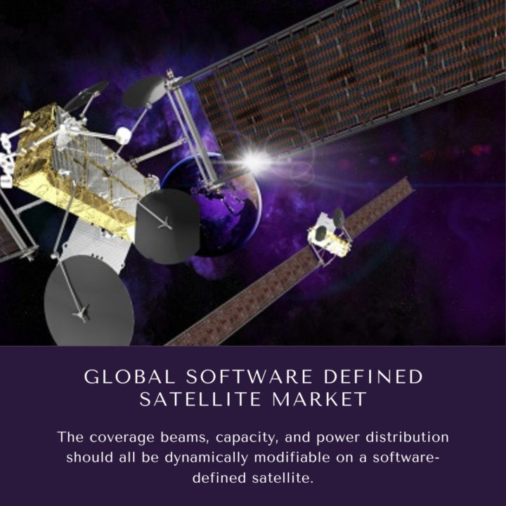 Global Software Defined Satellite Market 20242030 October 2024 Updated