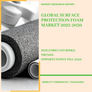 Surface Protection Foam Market