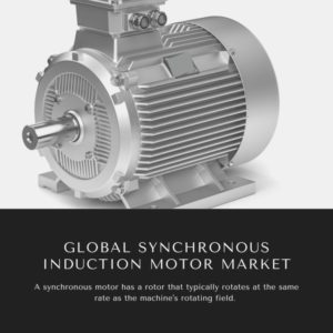 Infographcs-Synchronous Induction Motor Market Synchronous Induction Motor Market Size, Synchronous Induction Motor Market Trends, Synchronous Induction Motor Market Forecast, Synchronous Induction Motor Market Risks, Synchronous Induction Motor Market Report, Synchronous Induction Motor Market Share